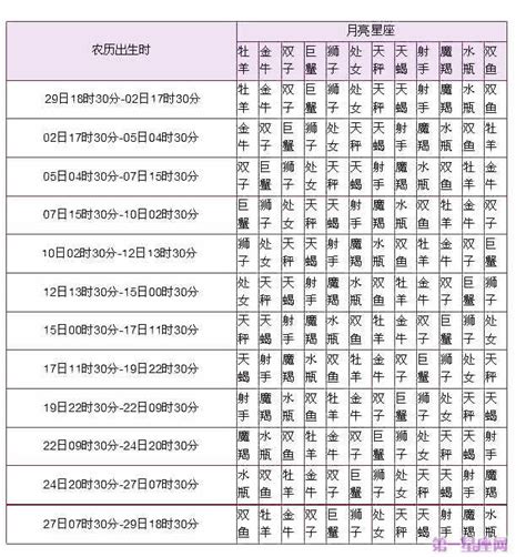 星座 查詢|精準上升星座、月亮星座、太阳星座查詢器